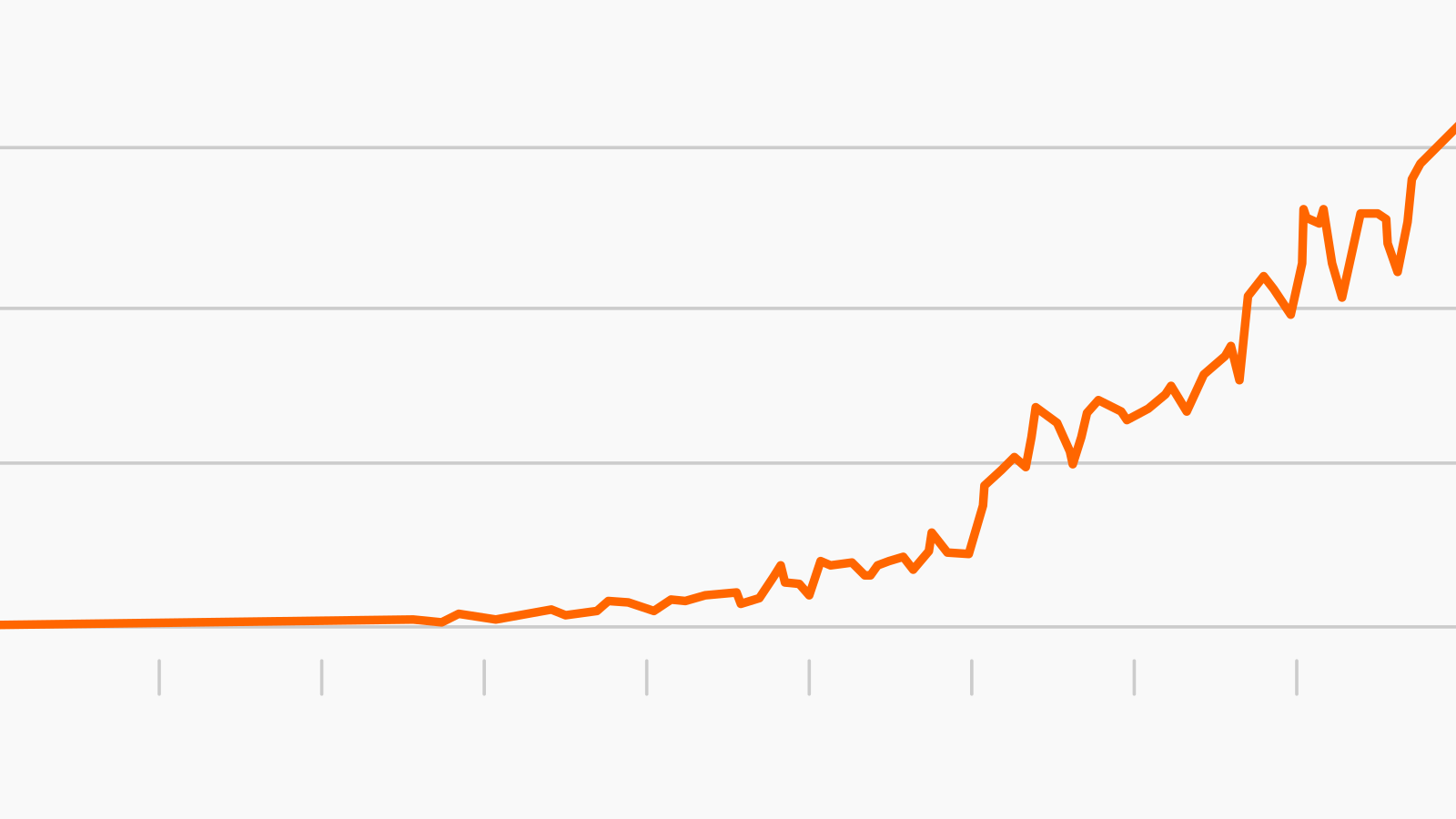 Trend of visits to the site Edifacile.com